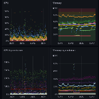 Isiflow - Public Cloud